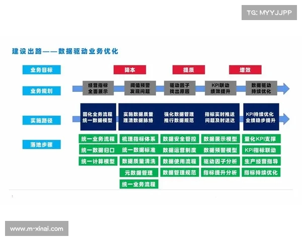 数据分析驱动决策优化与创新实践在不同行业中的应用与发展趋势